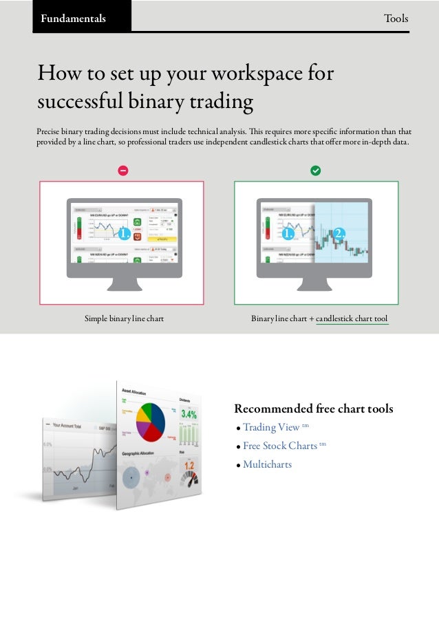 top 5 binary options software